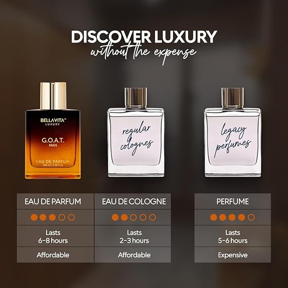 BellaVita Luxury G.O.A.T. Eau De Parfum for Men 100ml / 3.4 fl.oz – Bold, Fresh & Long-Lasting Cologne | Bergamot, Lavender, Vetiver & Patchouli Blend